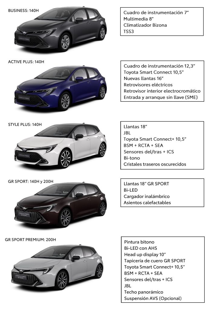 COROLLA-2023-NORMAL-BUSINESS-ACTIVE-PLUS-STYLE-PLUS-GR-SPORT-PREMIUM-copia - TOYOTA OURENSE
