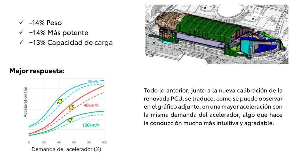 COROLLA-2023-NUEVA-BATERIA-2-copia - TOYOTA OURENSE