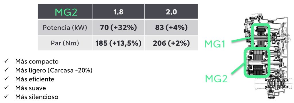 COROLLA-2023-NUEVO-TRANSEJE-2 - TOYOTA OURENSE