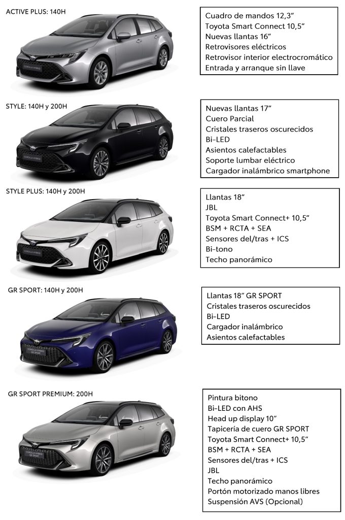 COROLLA-2023-TOURING-SPORTS-ACTIVE-PLUS-STYLE-PLUS-GR-SPORT-PREMIUM-copia - TOYOTA OURENSE