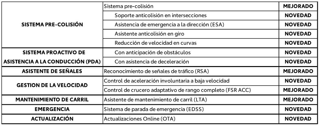 SEGURIDAD-COROLLA-2023 - TOYOTA OURENSE